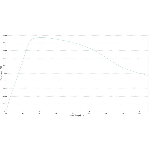 ZEISS Objective Objektiv N-Achroplan 50x/0,8 Pol wd=0,41mm