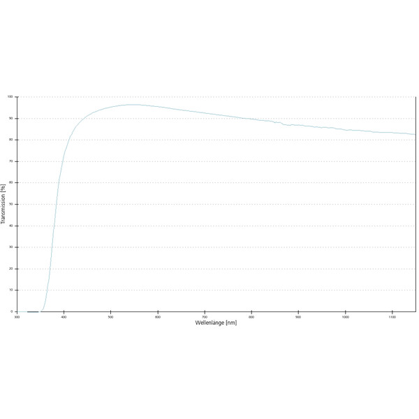 ZEISS Objective Objektiv A-Plan 5x/0,12 Pol wd=10,1mm