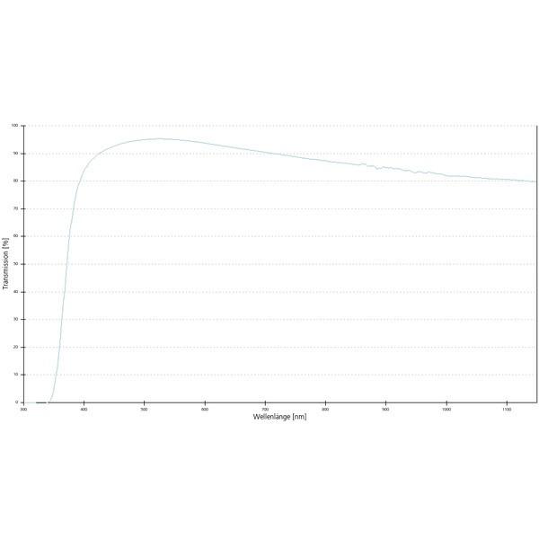 ZEISS Objective Objektiv A-Plan 10x/0,25 Pol wd=4,5mm