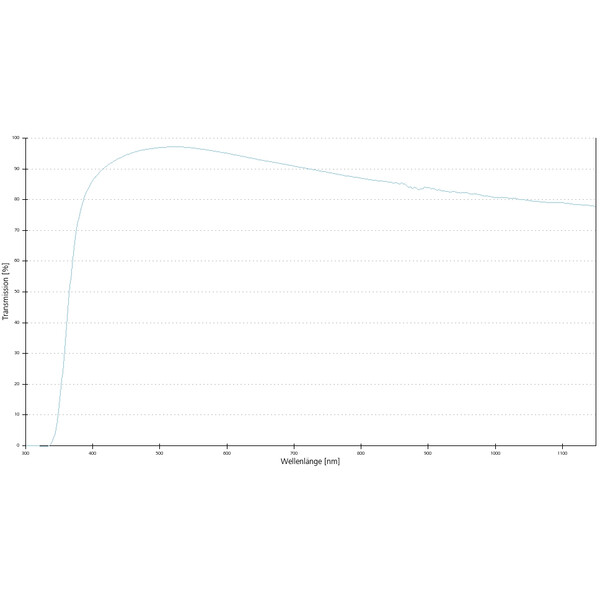 ZEISS Objective Objektiv A-Plan 20x/0,45 Pol wd=0,46mm