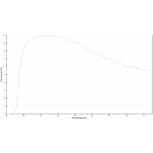 ZEISS Objective Objektiv A-Plan 40x/0,65 Pol wd=0,45mm