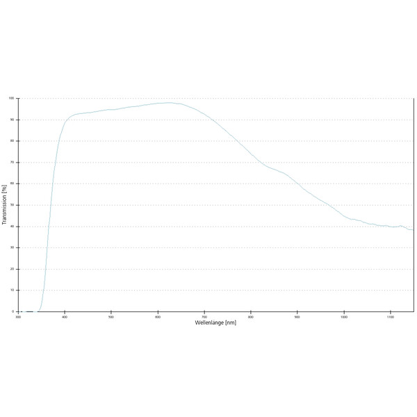 ZEISS Objective Lenses A-Plan 63x/0.8 wd=0.30mm
