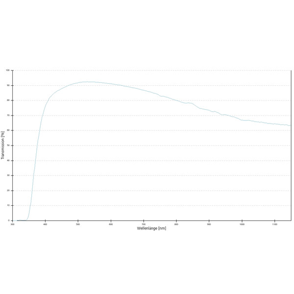 ZEISS Objective: LD A-Plan 10x/0.25 wd=8.5mm