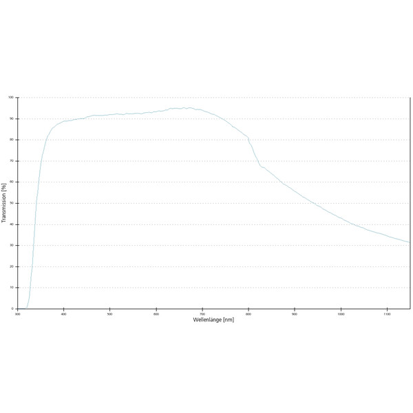 ZEISS Objective Objektiv LD Plan-Neofluar 63x/0,75 Korr wd=2,2mm