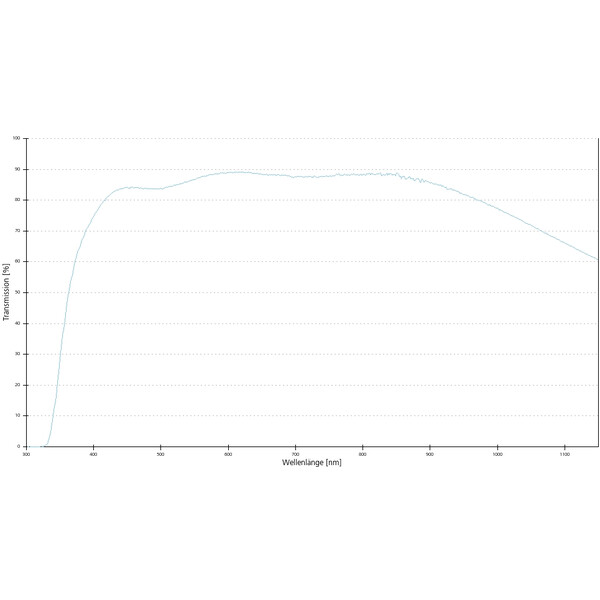 ZEISS Objective Objektiv EC Epiplan-Neofluar 100x/0,9 HD DIC wd=1.0mm