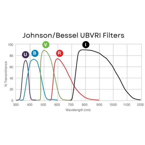 Andover Filters Johnson B 1,25"