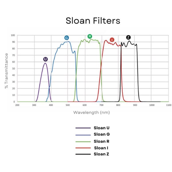 Andover Filters Sloan I 50mm mounted