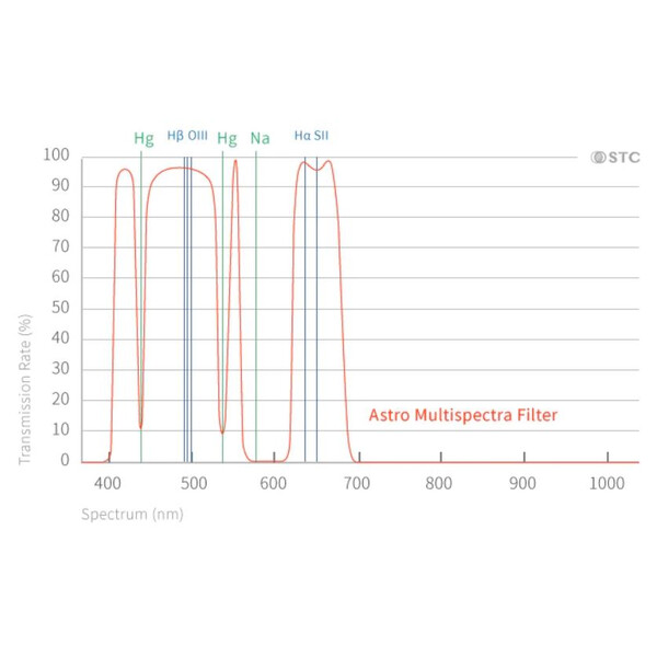 STC Filters Multispectra Clip-Filter Nikon APS-C