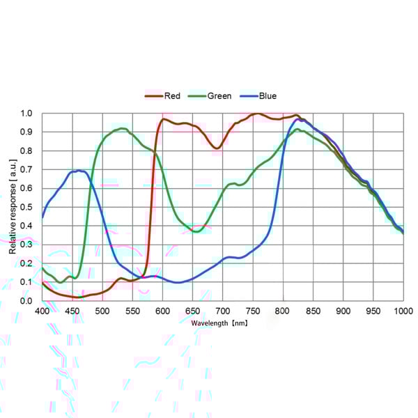 QHY Camera Kamera 5III 678C Color