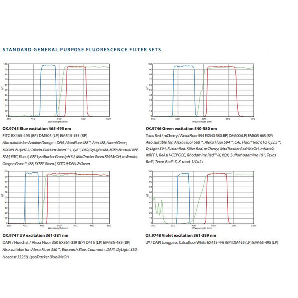 Euromex Omgekeerde microscoop OX.2453-PLPHF, trino, Infinity, plan, 100x-400x, 10x/22, Dl, LED, 5W