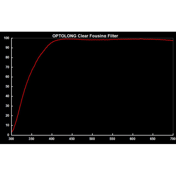Optolong Filters Clear Focusing 1,25"