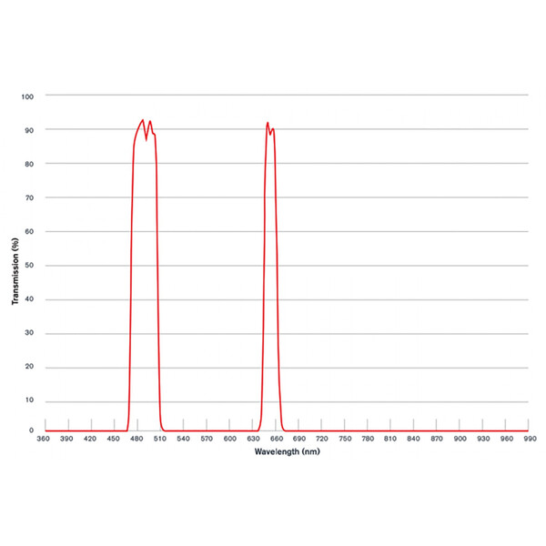 Celestron Filters CLS RASA Origin