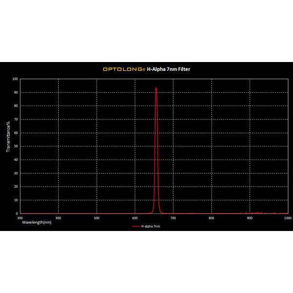 Optolong Filters H-alpha 7nm 2"