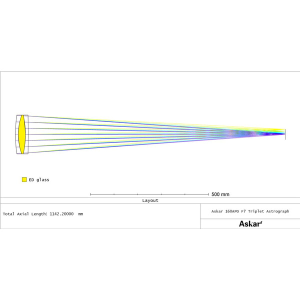 Askar Rifrattore Apocromatico AP 160/1120 Triplet OTA