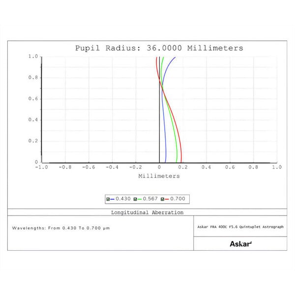 Askar Rifrattore Apocromatico AP 72/400 FRA400C Astrograph