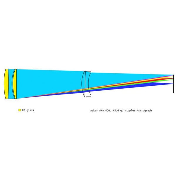Askar Rifrattore Apocromatico AP 72/400 FRA400C Astrograph
