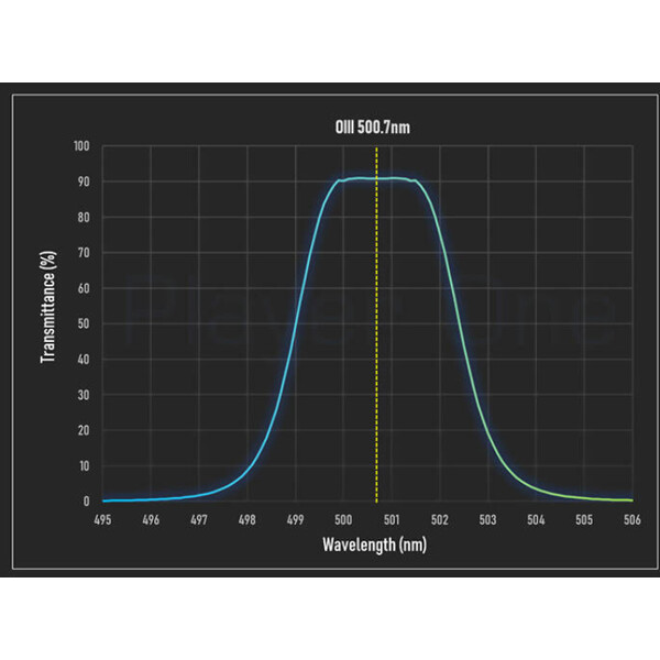 Player One Filters Anti-Halo PRO Dual-Band Ha+OIII 2"