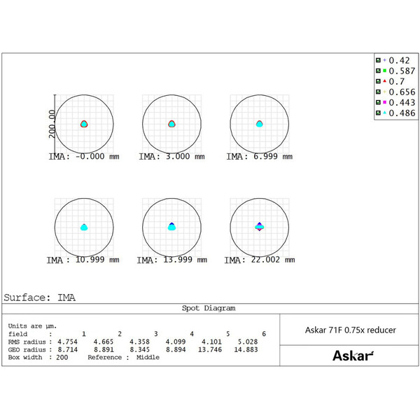 Askar Reducer 0,7x