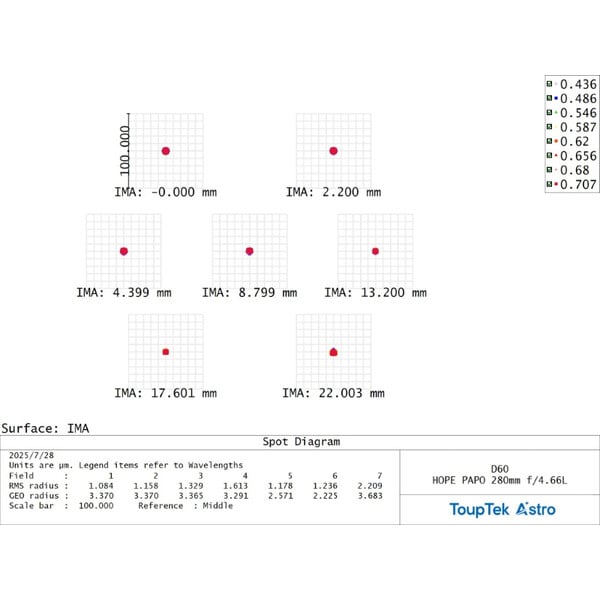ToupTek Apochromatische refractor HOPE D60 60/280 f/4.66