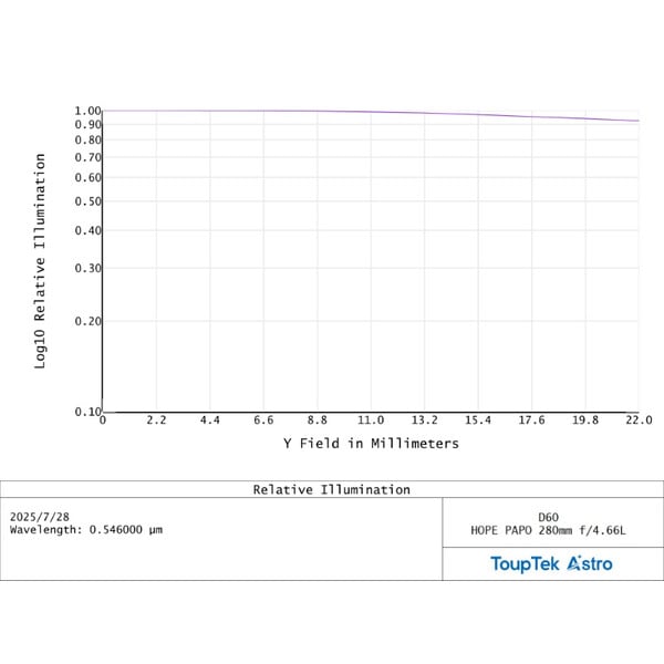 ToupTek Apochromatische refractor HOPE D60 60/280 f/4.66