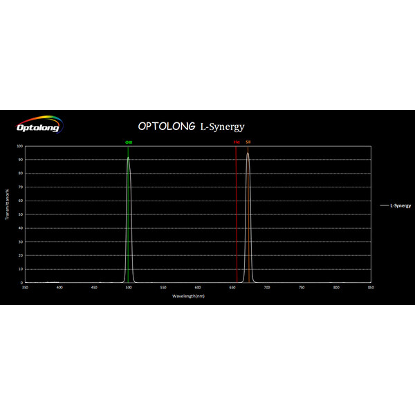 Optolong Filtro L-Synergy 2"