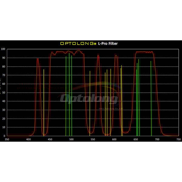 Optolong Filters L-Pro Clip Nikon Z