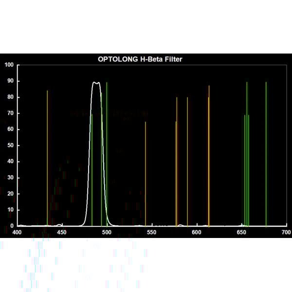 Optolong Filtro H-Beta 12nm 1,25"