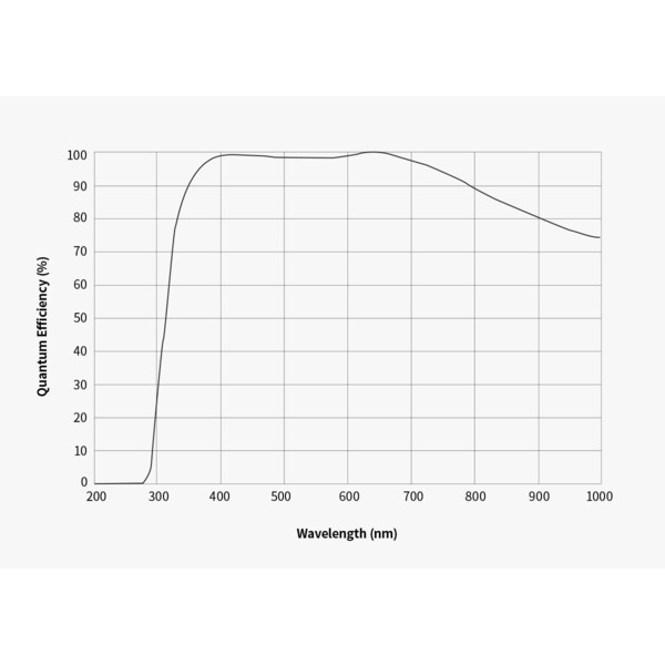 ZWO Camera ASI 585 MM-Air Mono