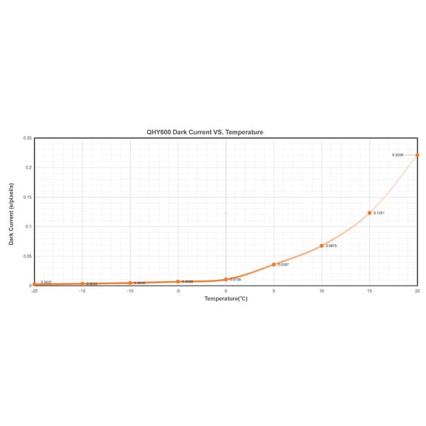 QHY Camera 600 Pro I Mono SBFL