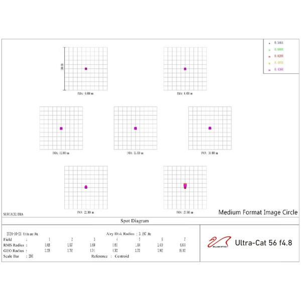 William Optics Apochromatische refractor AP 56/269 UltraCat 56 WIFD