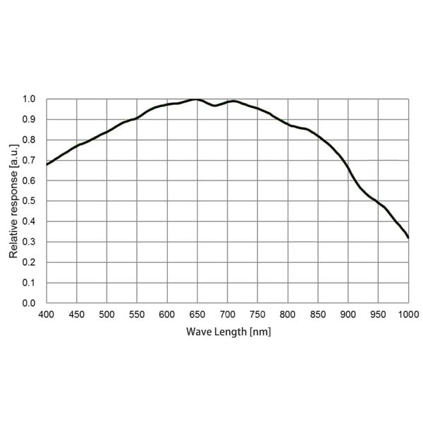 QHY Cámara 5III 678M Mono