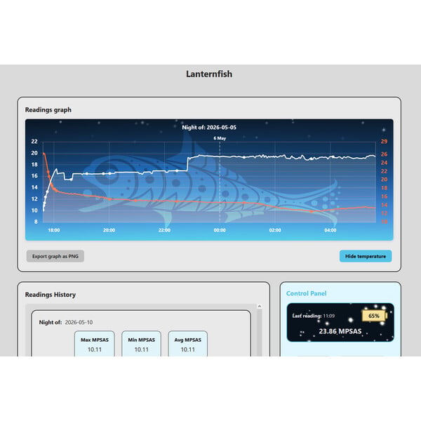 Lunatico Photometer Sky Quality Meter Lanternfish