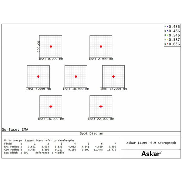 Askar Rifrattore Apocromatico AP 111/766 111F Flatfield