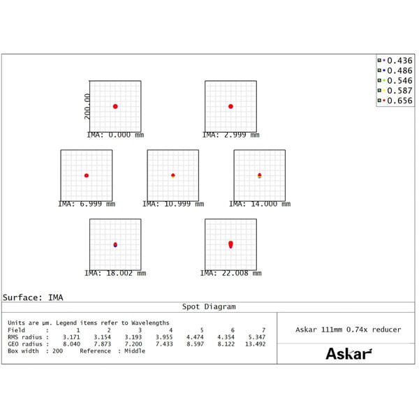 Askar Riduttore 0,74x
