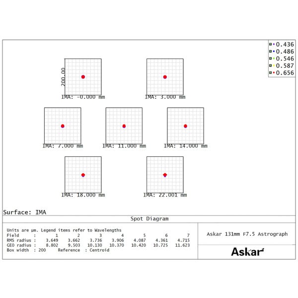 Askar Rifrattore Apocromatico AP 131/983 131F Flatfield