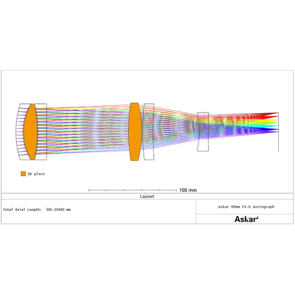 Askar Rifrattore Apocromatico AP 60/276 SQA60 Pro
