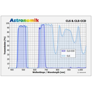Astronomik Filtro CLS CCD de 50x50 mm sin montura