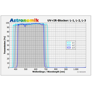 Astronomik Filters Luminance L-3 50x50mm UV-IR cutting filter, unmounted