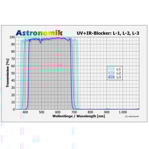 Astronomik Filtro de luminancia con bloqueo de UV e IR L-2, 50x50 mm, sin montura