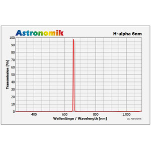 Astronomik Filters H-alpha 6nm CCD filter, 50x50mm, unmounted