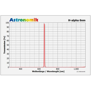 Astronomik Filtro de clip H-Alpha de 6 nm, CCD EOS XL