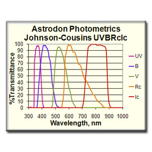 Astrodon Filters Photometrics UVBRI Ic-Filter 1,25"