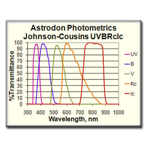 Astrodon Filters Photometrics UVBRI UV-Filter 31mm