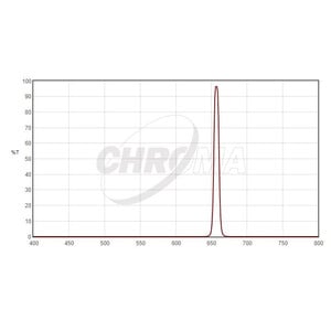 Chroma Filters H-Alpha 8nm 2"
