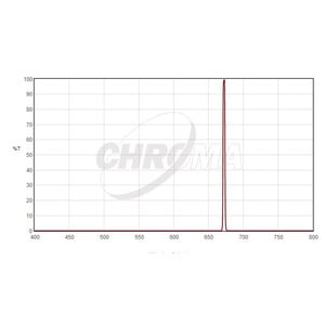 Chroma Filters SII 3nm  2"