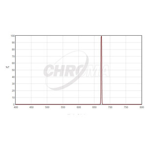 Chroma Filtro SII 3nm 2"