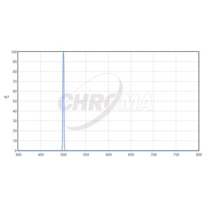 Chroma Filtro OIII 3nm 2"