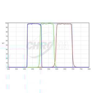 Chroma Filtro LRGB-Set 1,25"