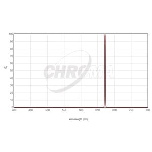 Chroma Filters Filter SII 36mm ungefasst, 3nm