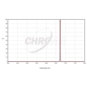 Chroma Filtro SII 36 mm non montato, 3 nm
